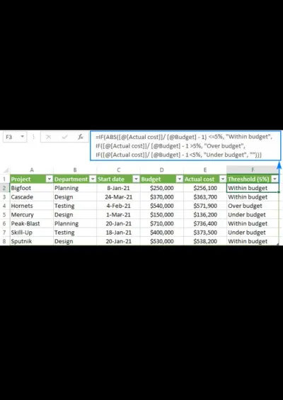 تنقية وهيكلة بيانات ضخمة (2500+ سجل) وإنشاء ملف Excel احترافي.
