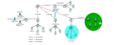 تصميم وتنفيذ شبكة مؤسسية مؤمنة (Enterprise Secure Network) باستخدام Cisco Packet Tracer