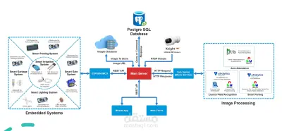 نظام الحضور الذكي باستخدام الرؤية الحاسوبية