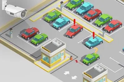 نظام مراقبة وإدارة مواقف السيارات الذكي