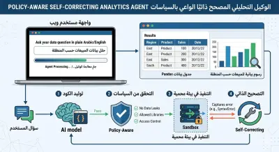 وكيل ذكاء صناعي لتحليل البيانات بطريقة آمنة وتصحيح ذاتي