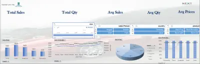 لوحة تحكم تفاعلية لتحليل مبيعات السيارات