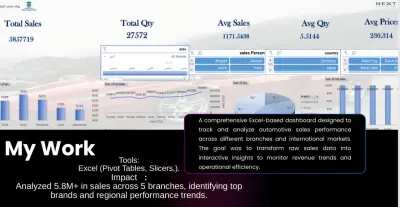 Data Analysis Portfolio