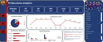 Data Analysis (Barcelona) تحليل بيانات فريق برشلونه