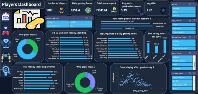 Gaming and mental health dashboard