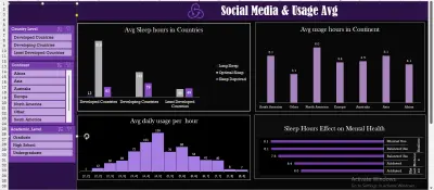 Student Social Media addiction Data Analysis