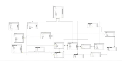 تصميم قاعده بيانات - Examination Management System