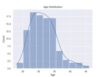 تحليل بيانات (Data analysis project)