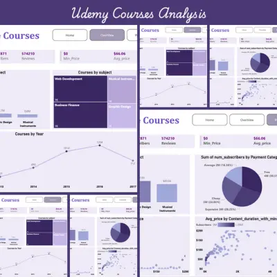 Udemy Courses Analysis