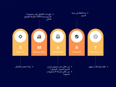 خطة تسويق انستجرام (strategy for instagram)
