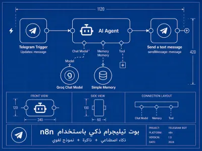 صورة العمل إنشاء بوت تيليجرام ذكي باستخدام n8n لأتمتة الردود والخدمات