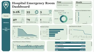 لوحة تحكم Hospital Emergency Room Analytics متعددة الصفحات باستخدام Power BI