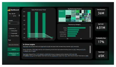 داشبورد Dashboard لوحات تفاعلية على برنامج Power BI