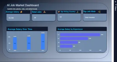 "تصميم Dashboard احترافي وتحليل البيانات باستخدام Power BI"