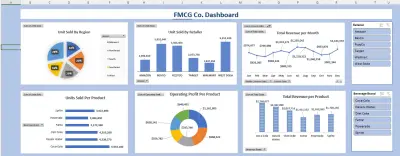 Dashboard Project FMCG Co