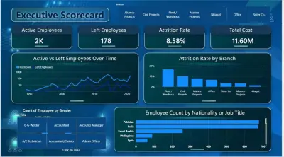 نظام متكامل لتحليل بيانات الموارد البشرية (Professional HR Analytics Dashboard)