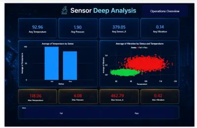 صورة العمل Power BI Dashboard — Sensor Data Analysis