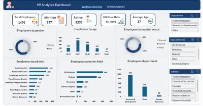لوحة مؤشرات تفاعلية لتحليل بيانات الموارد البشرية (HR Analytics Dashboard)
