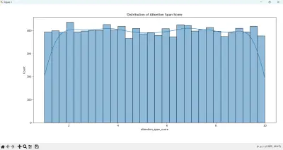 نظام متكامل لتحليل البيانات الاستكشافي (EDA) وتصورها باستخدام Python باستخدام مكتبات التصور البياني: تصميم رسوم بيانية احترافية باستخدام Matplotlib وSeaborn لتسهيل اتخاذ القرارات.