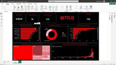 Netflix Dashboard