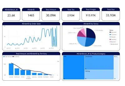 تحليل بيانات مبيعات بإستخدام Power BI