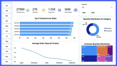 تحليل بيانات مبيعات بإستخدام Power BI