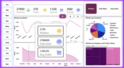 تحليل بيانات مبيعات بإستخدام Power BI