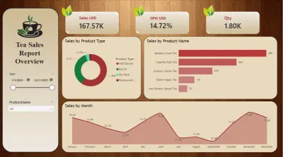 تصميم لوحة تحكم تفاعلية لتحليل مبيعات الشاي (Tea Sales Performance Dashboard)