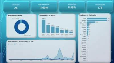 تحليل بيانات الموارد البشرية  Interactive HR Analytics Dashboard using Power BI