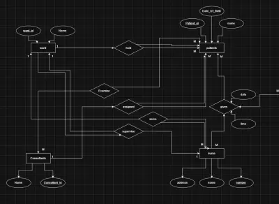 تصميم ERD وتحويلها إلى قاعدة بيانات SQL Server لنظام إدارة مستشفى