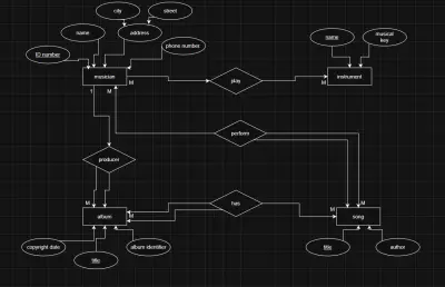صورة العمل تصميم  قاعدة بيانات SQL Server لنظام لمكتبه