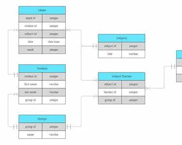قاعدة بيانات