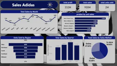 Sales Dashboard
