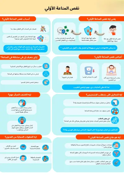 تصميم بوستر طبي وإنفوجرافيك علمي احترافي للمؤتمرات والدراسات