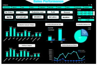 تصميم لوحة تحكم احترافية لمبيعات باستخدام Excel