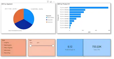 تصميم KPI Dashboard احترافي باستخدام Power BI