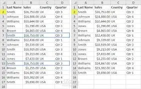 Data Analysis for the employees in a company