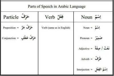 Part-of-Speech Tagger
