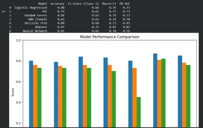 مشروع تصنيف الدخل باستخدام تقنيات تعلم الآلة (عمل جماعي)