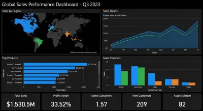 إنشاء Dashboard تفاعلية وتحليل بيانات عبر Power BI