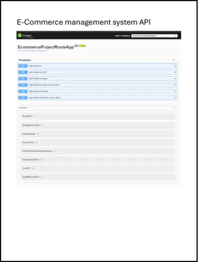 E-Commerce Management System API