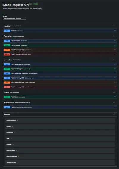 Inventory System ( Back end )