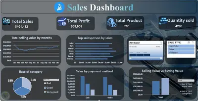 مشروع تحليل مبيعات متجر إلكتروني