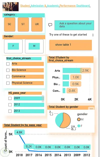 مشروع تحليل بيانات طلاب مدرسة