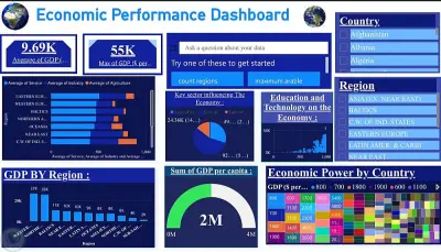مشروع تحليل التعداد السكاني العالمي ومقارنته بالاقتصاد العالمي