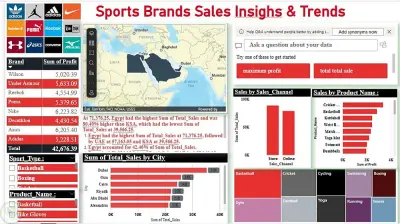 مشروع تحليل مبيعات البراندات الرياضية المصرية باستخدام Power BI