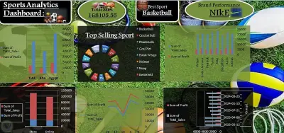 مشروع تحليل مبيعات البراندات الرياضية المصرية باستخدام الاكسل