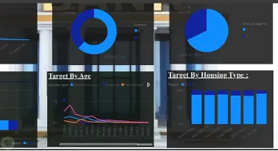 مشروع تحليل بيانات عملاء البنوك