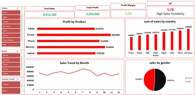 تحليل بياناتك بواسطه Excelوpower bi واستخراج تقارير احترافية