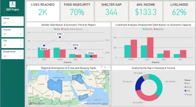 لوحة تحكم لتحليل بيانات اللاجئين
